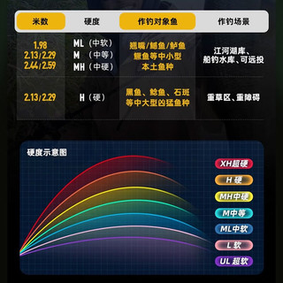 ABU GARCIA阿布23款bmax黑马仕路亚套装鱼线轮泛用远投竿淡海水钓鱼竿  BM23-C702ML(2.13米枪柄 ML）