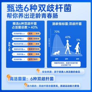 高活性益生菌成人大人益生元肠道管理呵护肠胃