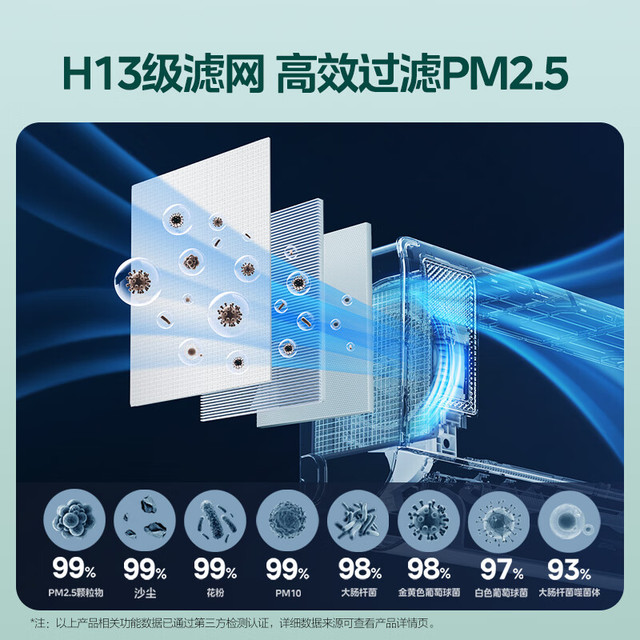 美的 静新风系列 KFR-26GW/N8XF1-1 新一级能效 壁挂式空调 大1匹