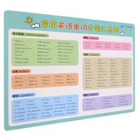 《小学生速记表·常用英语单词分类汇总表》
