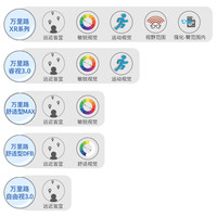 依视路万里路A360多焦点渐进镜片舒适型MAX近视老花两用变色2片 舒适型A360钻晶膜洁变灰2片+镜架 1.61(薄)