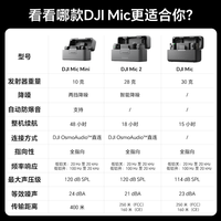 (送大礼包)大疆DJI Mic mini 迷你无线麦克风 直播手机录音收音麦