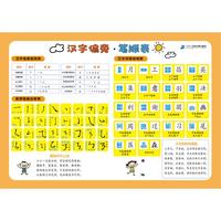 《汉字偏旁·笔顺表》