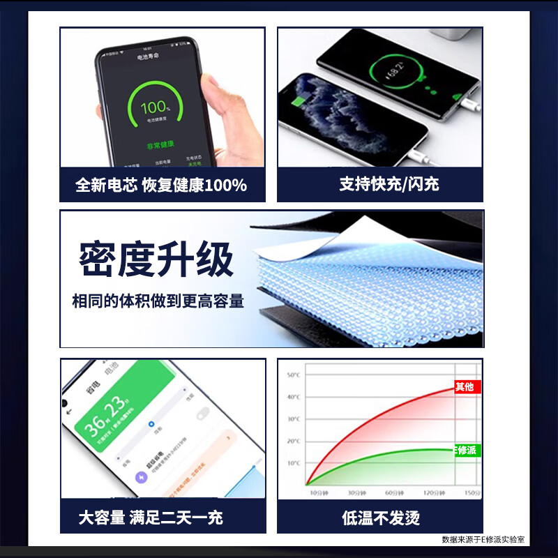  E修派 3C认证 手机电池  小米