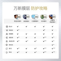 winsee/万新 防蓝光 镜片 配万新1.56较薄非球面树脂镜片 黑色