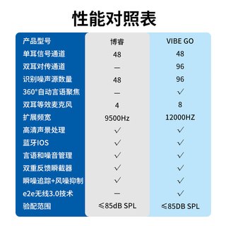 西万拓 原西门子充电款耳内式助听器 年轻人老年人耳背 高清音质vibe go 【舒适款·博睿】48通道+频宽至9500Hz