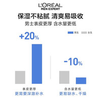 L'OREAL PARIS 巴黎欧莱雅 水能保湿系列男士护肤套装 (水凝露50ml*2+滋润乳50ml)