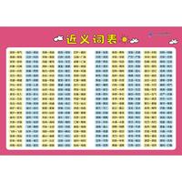 《小学生速记表·近义词表》