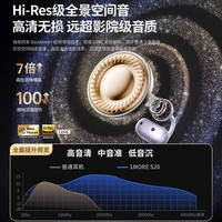 1MORE S20耳夹式蓝牙耳机 骨传导概念式真无线夹耳式耳机