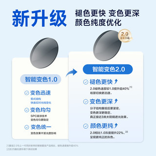  MingYue/明月 防蓝光 近视眼镜片  1.56现片非球面