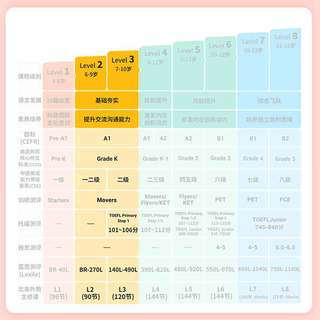 vipkid30节外教实用亲子口语/英语/自然拼读/学习规划/下单加赠全景口语贴