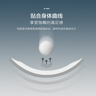 水星家纺加厚乳胶床垫 90%泰国天然乳胶复合床垫子可折叠软席梦思保护垫褥 舒悦床垫加厚款【白/厚约6~8CM】 150x200cm