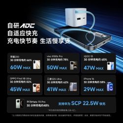 酷态科 CP6 67W快充 自带伸缩线 2C1A 充电器 抽福袋下单只要96元