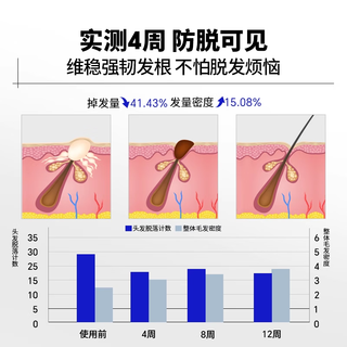 EHD 防脱洗发水 300ml*2+100ml*1