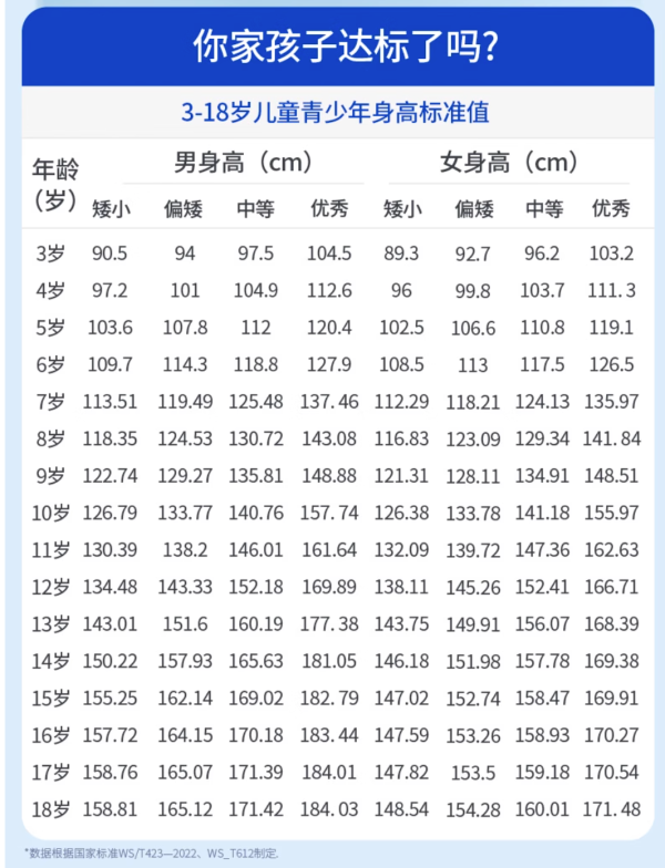 限时折扣8.8折,可叠消费券!写给成长的营养剧透,更有赠品打包带走~