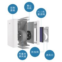 另一半 A1 壁挂式单向新风机 150m³/h