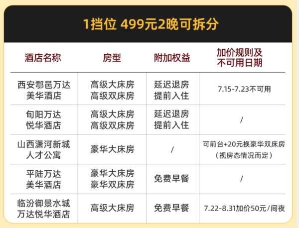 单晚酒店低至250元起！覆盖暑假～山西陕西14店2晚可拆分+部分酒店全程不加价