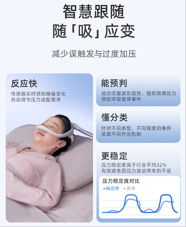 中年男人靠瑞迈特家用呼吸机自救,打鼾族终于知道‘一觉到天亮’是什么滋味了!