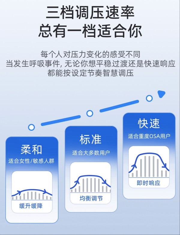 中年男人靠瑞迈特家用呼吸机自救,打鼾族终于知道‘一觉到天亮’是什么滋味了!