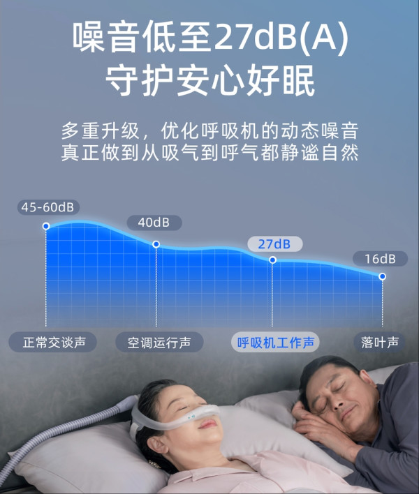 中年男人靠瑞迈特家用呼吸机自救,打鼾族终于知道‘一觉到天亮’是什么滋味了!