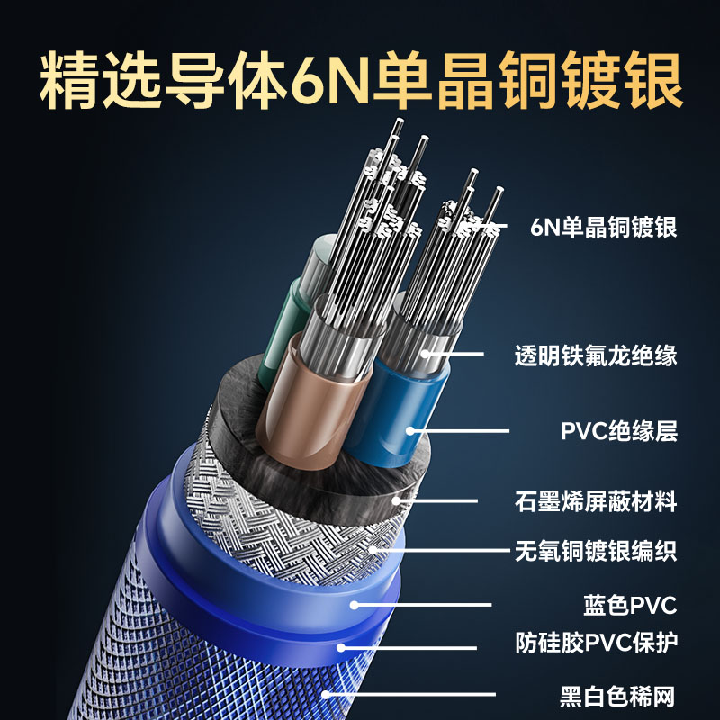 开博尔发烧级6N单晶铜镀银HIFI电源线CD机音响功放美标国标连接线