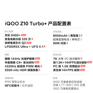 vivo iQOO Z10 Turbo+ 8000mAh超薄蓝海电池 天玑9400+ 自研电竞芯片Q2 144Hz光域护眼屏 极地灰 16GB 512GB 1年碎屏宝套装