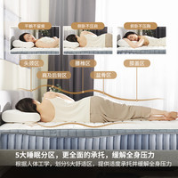 IKEA/宜家 分区定点支撑 袋装弹簧床垫 【硬+】袋装弹簧床垫+床垫保护垫 20-25cm(含) 150*200cm 偏硬
