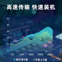 电脑系统装机u盘win10一键重安装纯净版windows11台式笔记本7