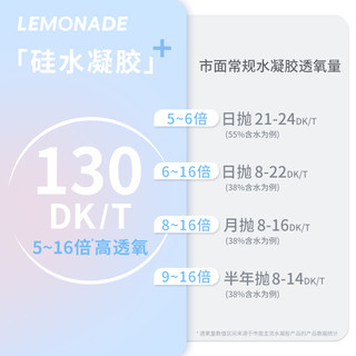 硅水凝胶美瞳日抛Lemonade冰美式大小直径10片隐形眼镜近视小黑莓 325