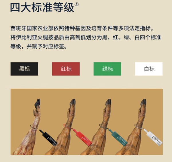今日必买:5J Cinco Jotas 进口伊比利亚5J黑标火腿切片后腿 70g