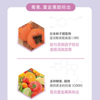陪不累果蔬酵素膳食纤维片肥胖犬猫助消化清肠去便臭化毛球食欲差