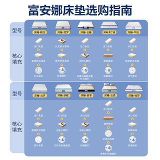  FUANNA/富安娜 深睡 乳胶弹簧床垫