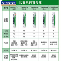 VICTOR胜利羽毛球金黄3号比赛8号金黄1/5号维克多碳音球PRO大师球