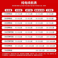 2025SUPER73电动自行车复古代步车山地越野宽胎两轮电瓶车 32Ah