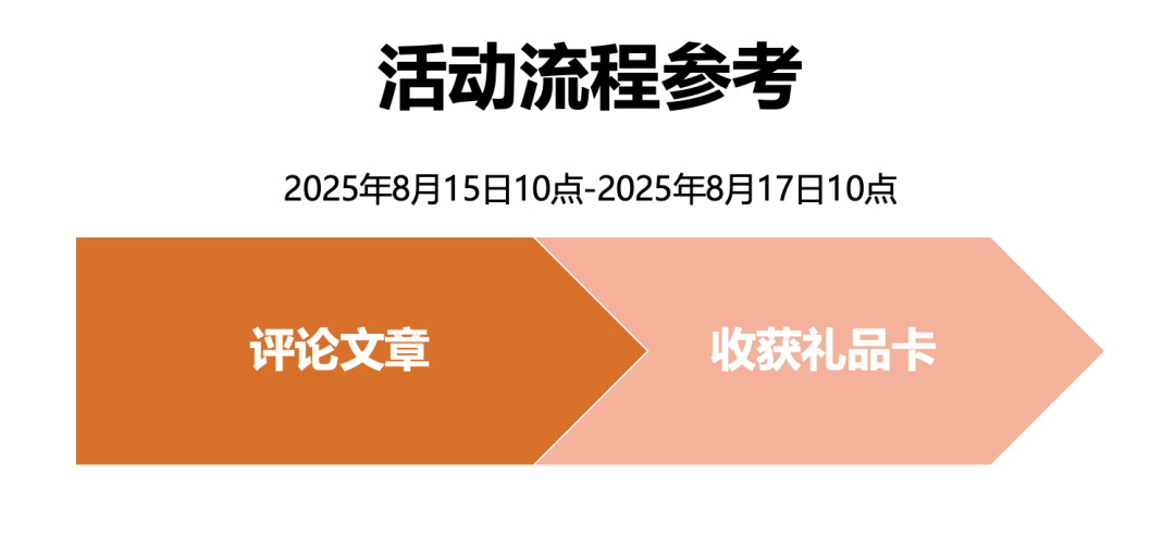 评论有奖、小编精选:60℃拖/100℃洗/55℃烘 石头 全新 P20 Ultra Plus 全能扫地机