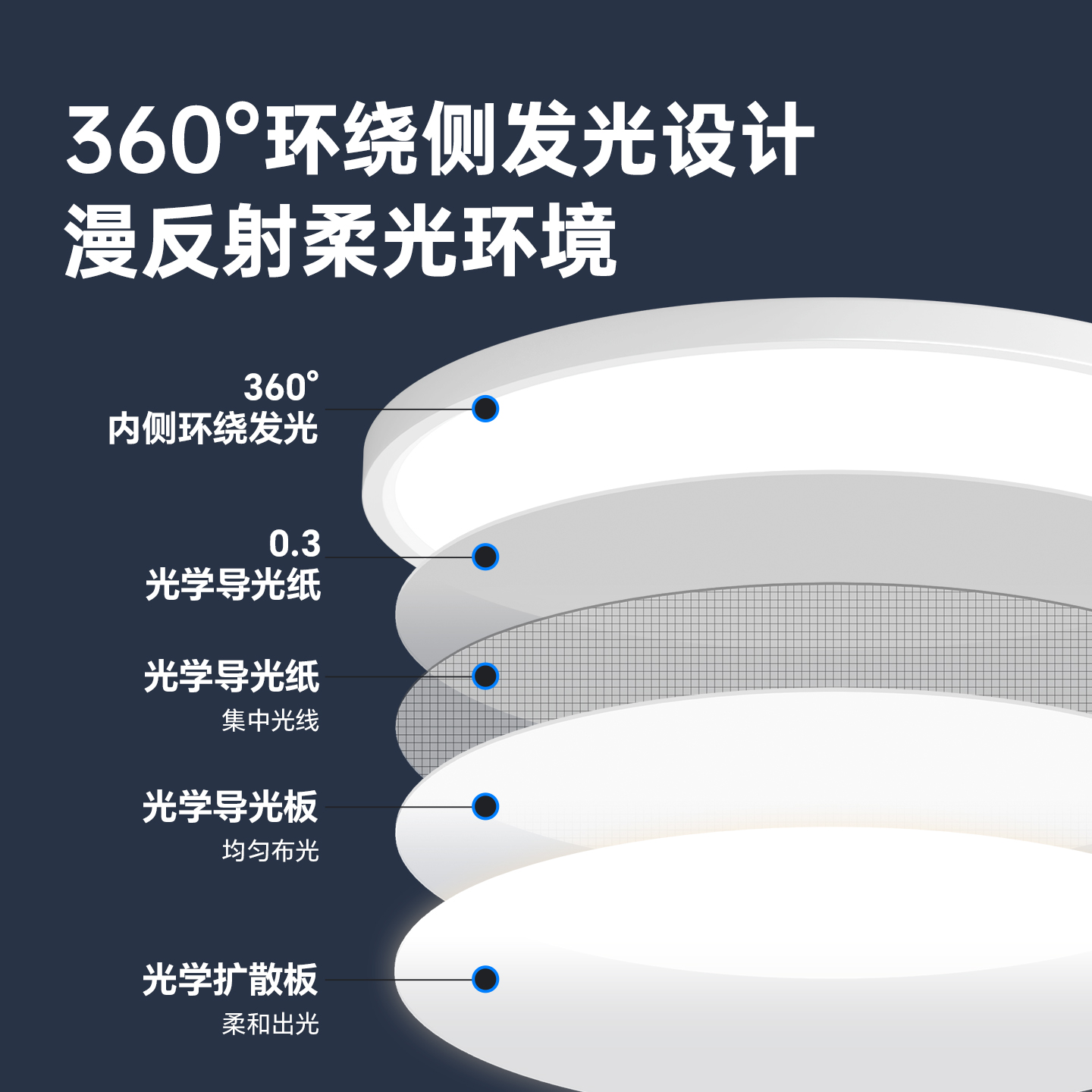  ARROW/箭牌照明 全光谱护眼 吸顶灯  【普瑞光源】90CM/支持小爱同学控制/80W适用20-30㎡ 20个及以上 10㎡-15㎡