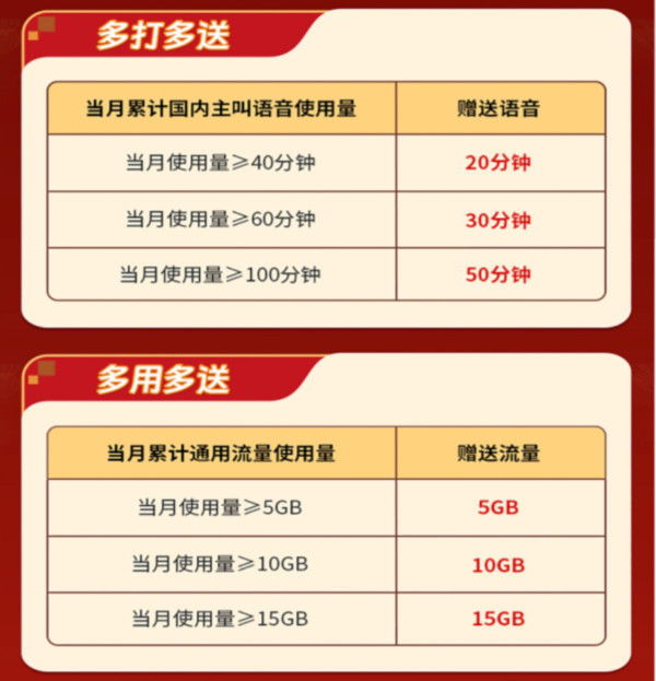 中国广电 惠民年卡 平均每月16元130G+200分钟,首月免费体验,可选省内任意市区号码,可开副卡共享流量