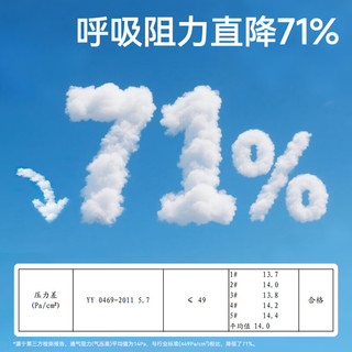  ZHENDE/振德 低阻透气 医用外科口罩  灭菌型 I-1 17cmx18cm-3P 耳挂式 蓝