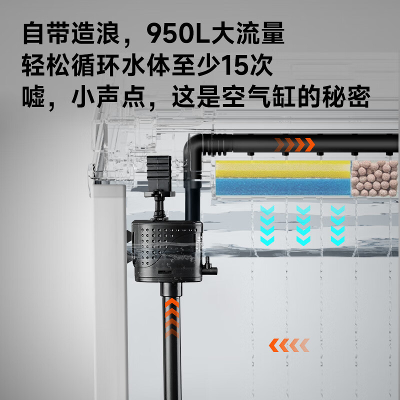 YEE鱼缸三合一水泵上过滤增氧抽水过滤系统顶滤外置滤盒循环潜水泵 6W【吸盘+夹片式】裸泵/适合31-40cm鱼缸