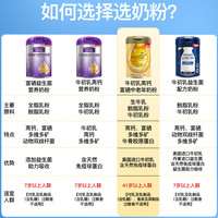 贝因美 奶粉礼【1分钱预定·购正装实付金额达门槛·线下产品】不退换 礼·1分钱预定