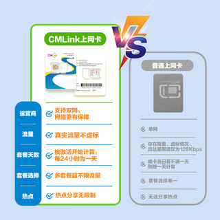 日本流量卡中国移动CMLink旅游sim卡高速流量上网卡 10天【每天2GB高速+5MB无限量】