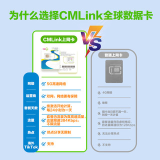 美国加拿大墨西哥4G/5G流量卡三国通用上网卡旅游SIM卡 15天500MB/天-高速+不限量