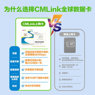 南非流量卡CMLink高速流量卡茨瓦内开普敦旅游sim卡 5天1GB/天-高速+不限量