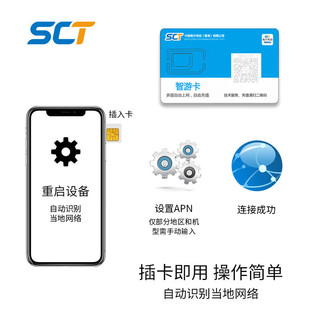 阿联酋沙特埃及电话卡4G手机上网卡多天数任选旅游无限流量卡 10天【每天3GB降无限】