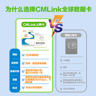 菲律宾5G流量卡高速网络手机卡百胜薄荷长滩岛旅游sim卡 12天2GB/天-高速+不限量