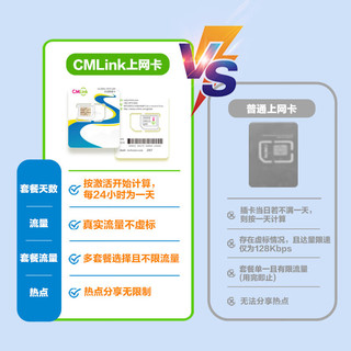 新加坡马来西亚泰国4G/5G流量卡高速网络新马泰三国通用 3天【每天1GB高速+无限低速】