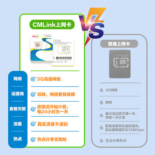 韩国5G流量卡CMLink高速流量双网全境覆盖旅游sim卡 8天【每天1GB高速+无限低速】
