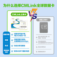 欧洲4G/5G流量卡CMLink畅游40多国法德英通用旅游sim卡 5天3GB/天-高速+不限量