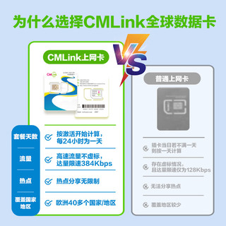 欧洲4G/5G流量卡CMLink畅游40多国法德英通用旅游sim卡 20天2GB/天-高速+不限量