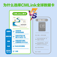 欧洲7国流量卡5G高速网络CMLink英法德多国通用旅游SIM卡 10天2GB/天-高速+不限量